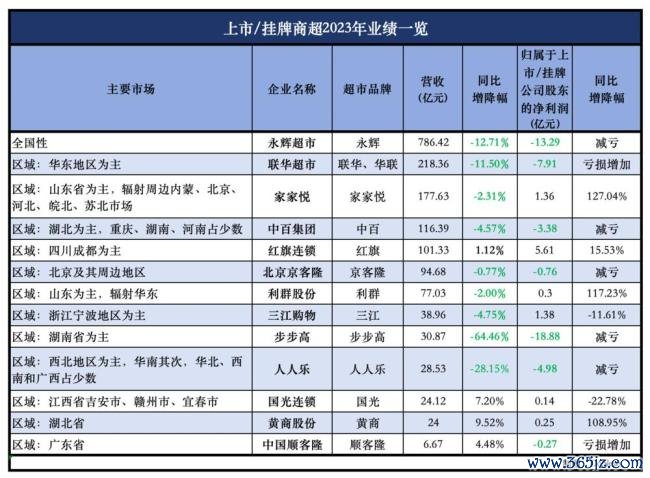 传统商超为何难复制胖东来