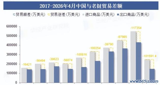 老挝为什么能向中国出口电力 从“小透明”到能源枢纽
