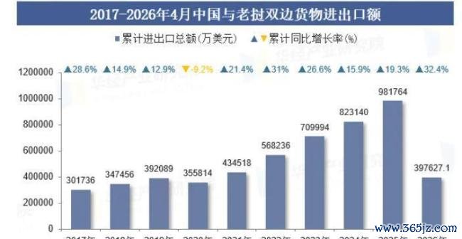 老挝为什么能向中国出口电力 从“小透明”到能源枢纽