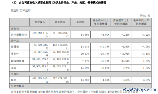 营收退回到7年前，五洲医疗跨界“追芯”能否破局？