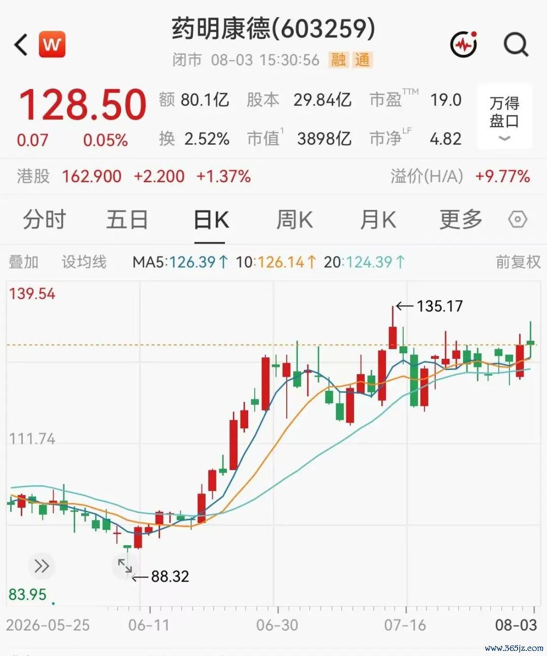 来源：行情信息、公司公告、东方财富、公开信息