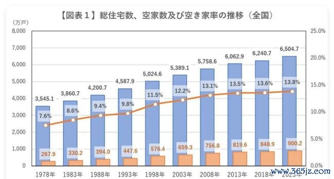 五年后现金黄金房子哪个最保值 资产配置新认知