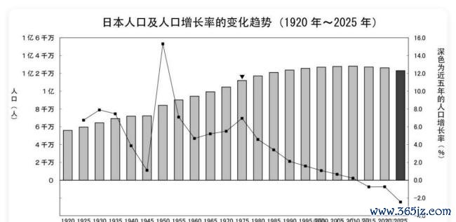 五年后现金黄金房子哪个最保值 资产配置新认知