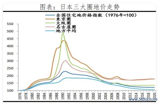 五年后现金黄金房子哪个最保值 资产配置新认知
